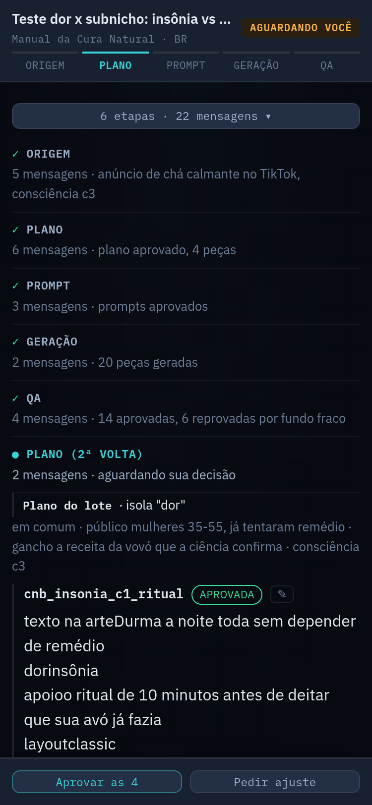 historico por etapa